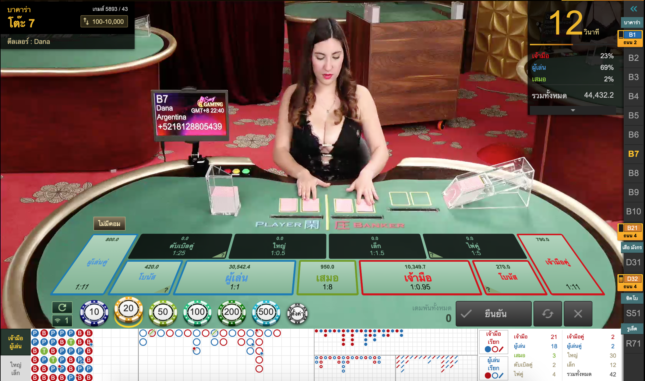 เลือกวางเดิมพันบาคาร่ากับ Sexy Baccarat