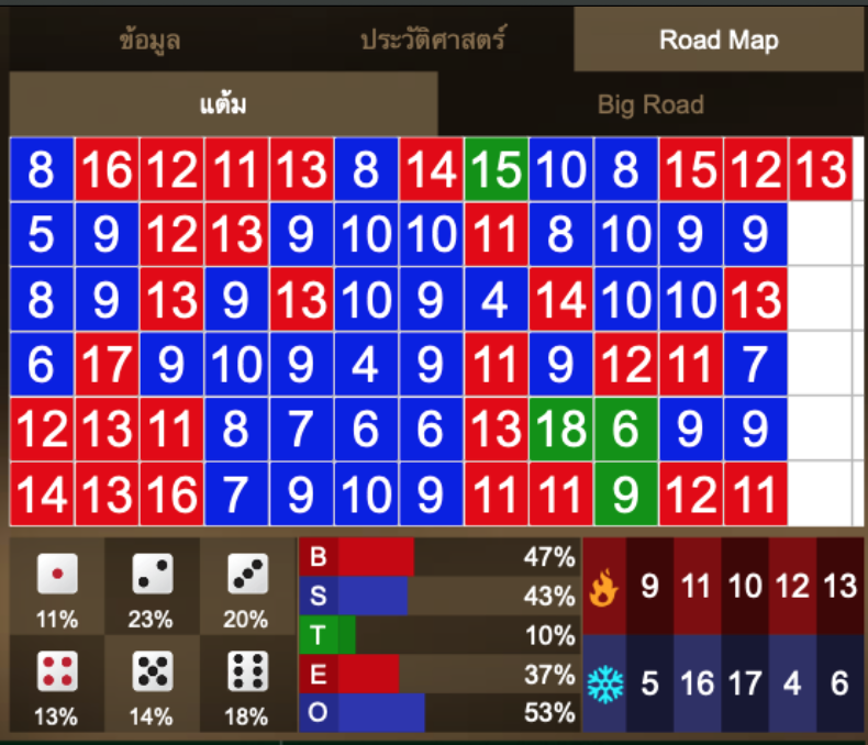 เช็คสถิติการเดิมพัน ไฮโลออนไลน์ ในอดีต ก่อนวางเดิมพันจริง