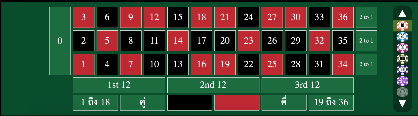 มุมมองการเดิมพันรูเล็ตกับ Gold Deluxe