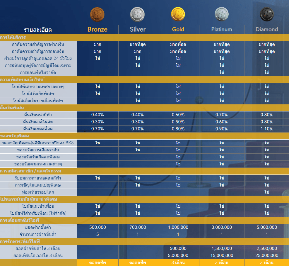 คาสิโน ออนไลน์ IDN Poker