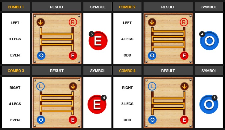 ประเภทการเดิมพัน เกมบันไดเศรษฐี BK8