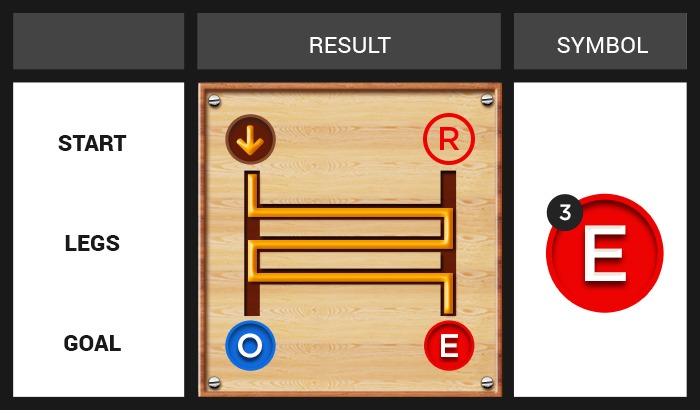 สัญลักษณ์การเดิมพัน เกมบันไดเศรษฐี BK8