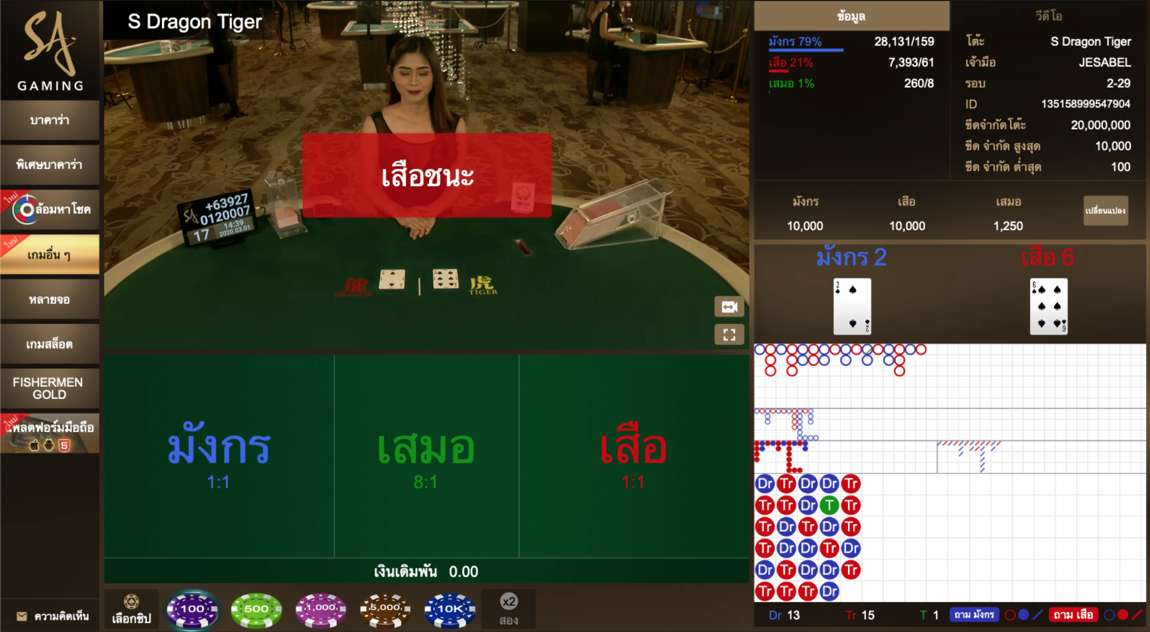 โต๊การเดิมพัน เกมเสือมังกร กับ Sa gaming