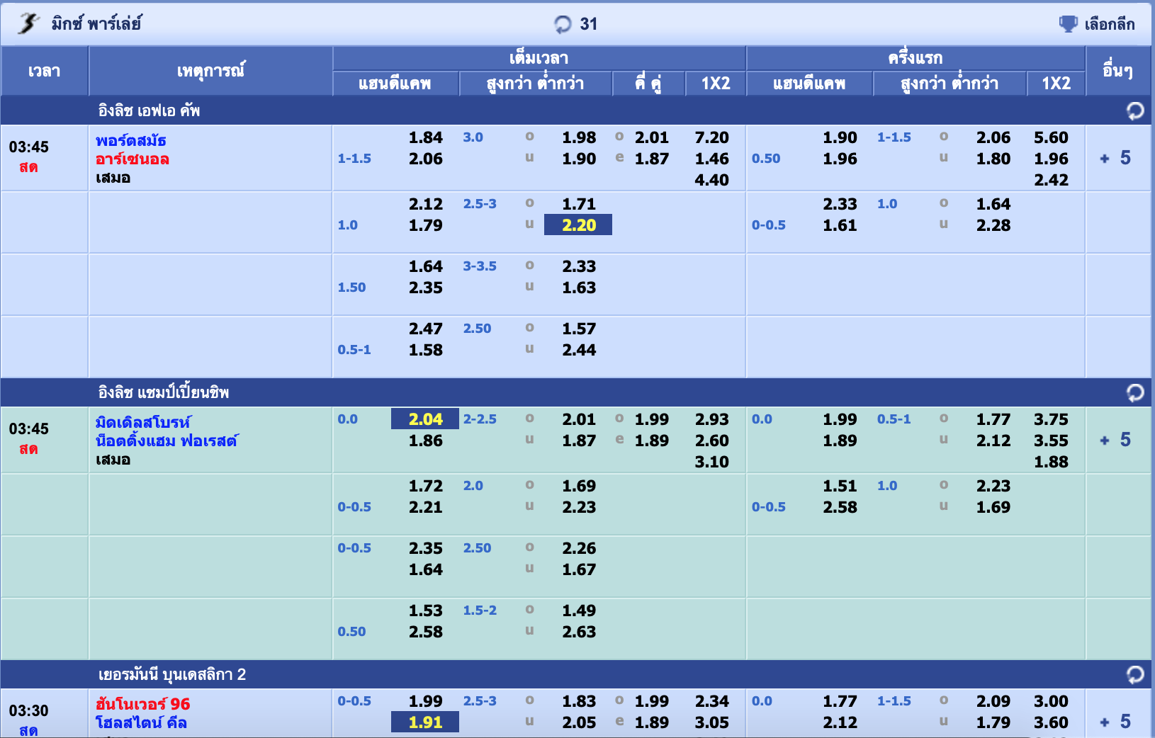 มิกซ์พาร์เลย์กับ SBOBET ผ่าน BK8