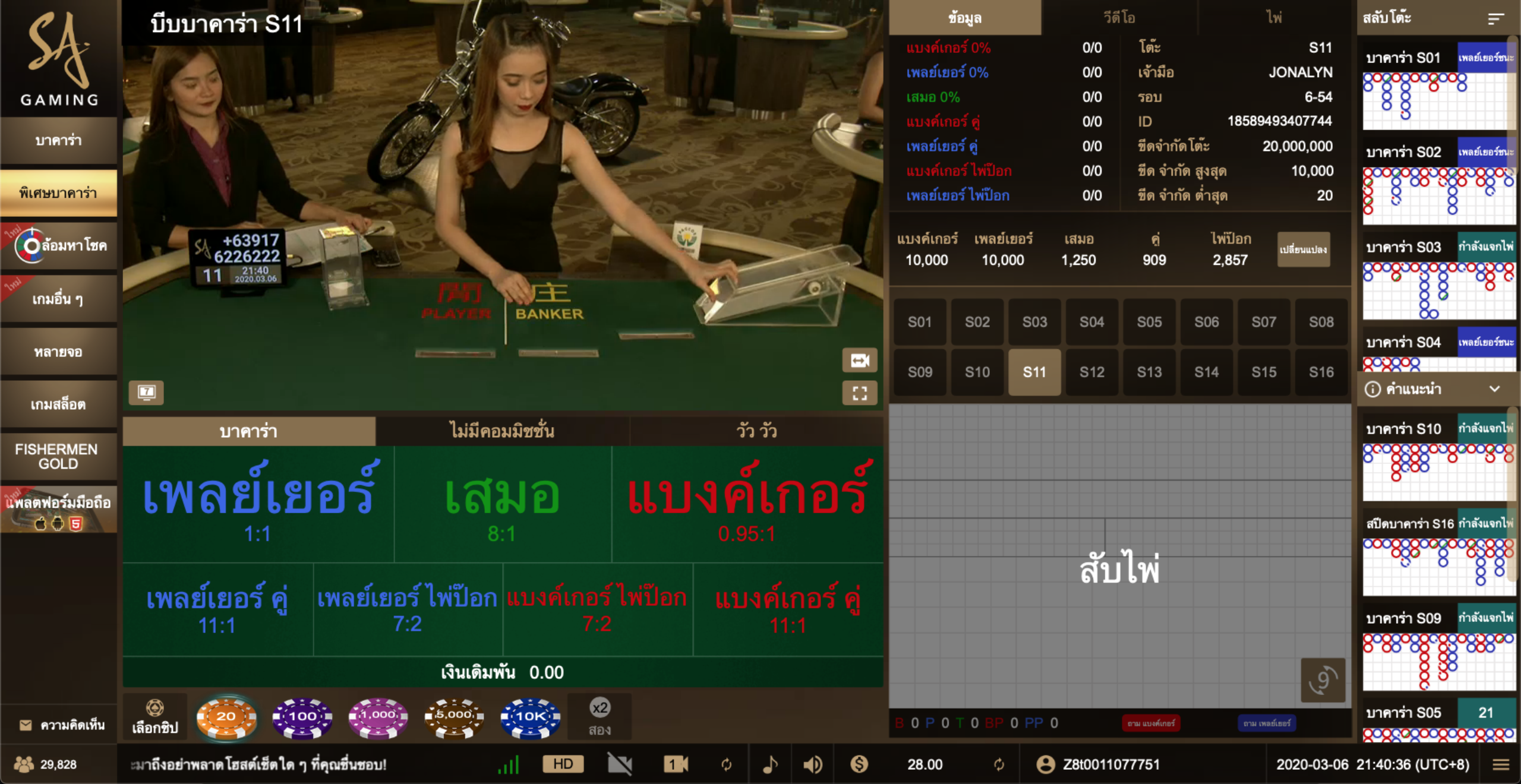 หน้าโต๊ะเดิมพัน บาคาร่า