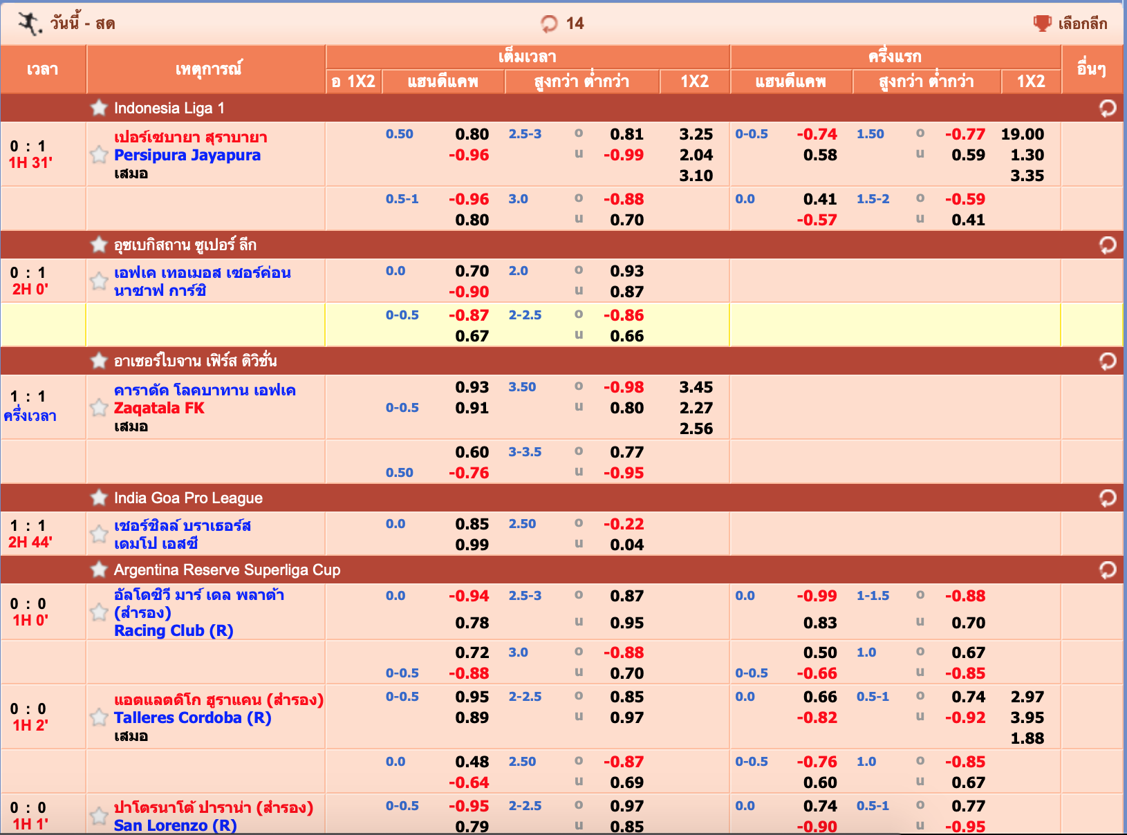 พนันบอลออนไลน์ s-sport กับ BK8