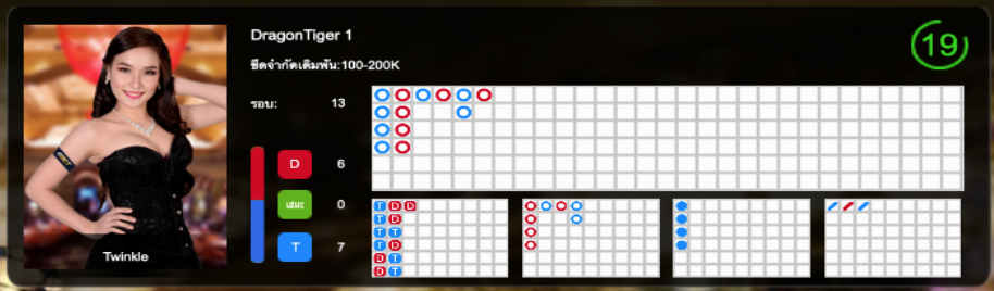 สถิติการเดิมพันก่อนเข้าไปที่โต๊ะเดิมพัน เสือมังกร