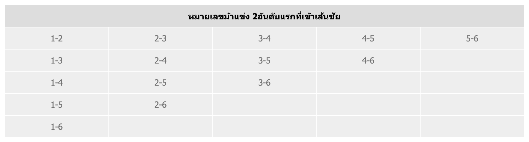 ตารางเดิมพัน เล่นเกม แข่งม้า Lucky Derby ที่เว็บ BK8