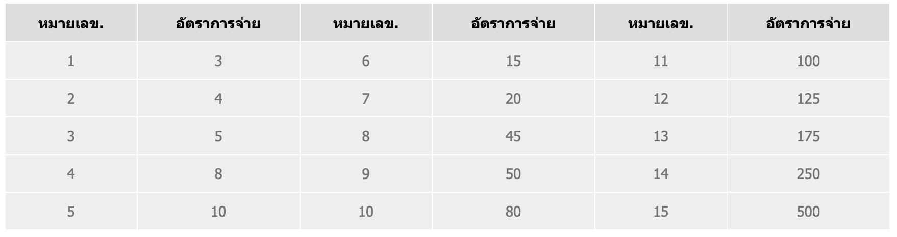 ตารางออกผลการแข่งม้าที่เกม Lucky Derby
