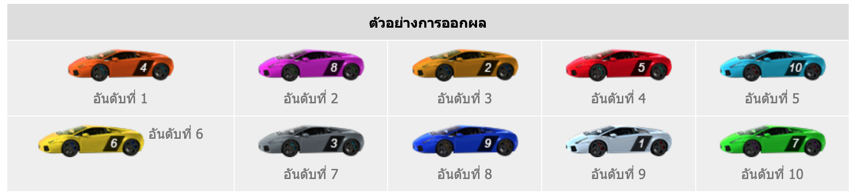 การเดิมพันแบบลำดับรถในเกม PK10