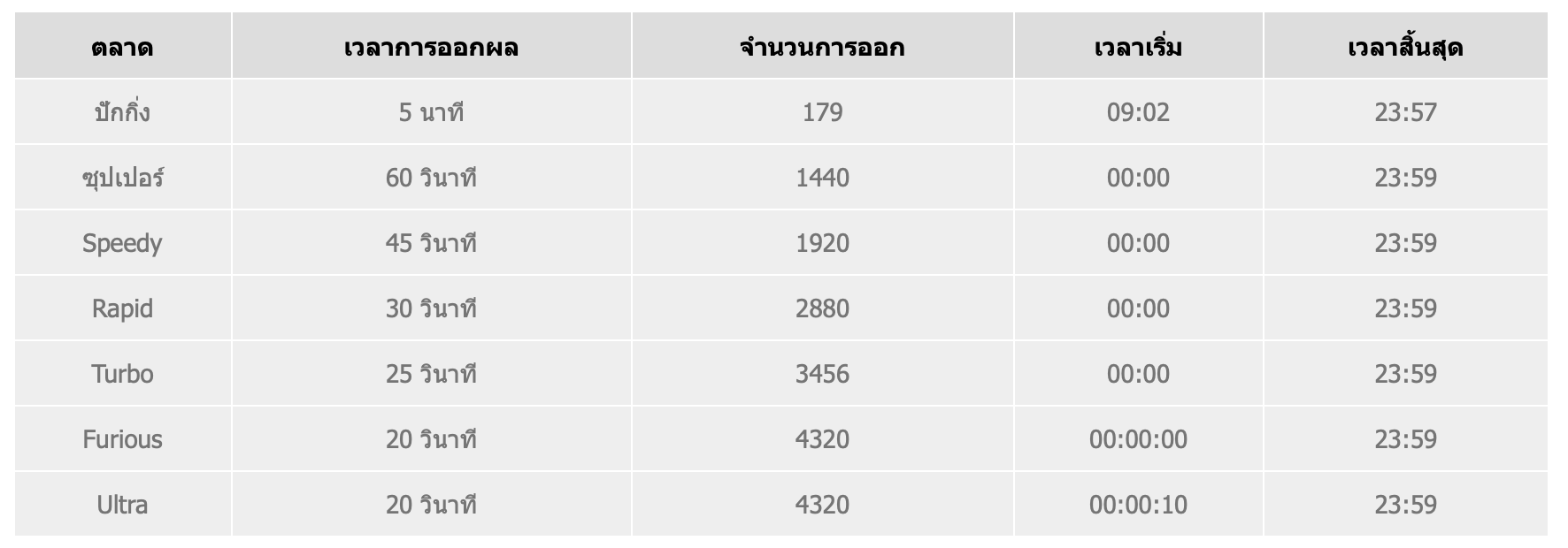 ห้องการเดิมพันเกม PK10