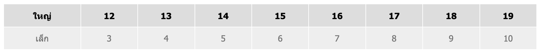 ตารางรวมผลเล็กใหญ่อันดับ 1กับ2 PK10