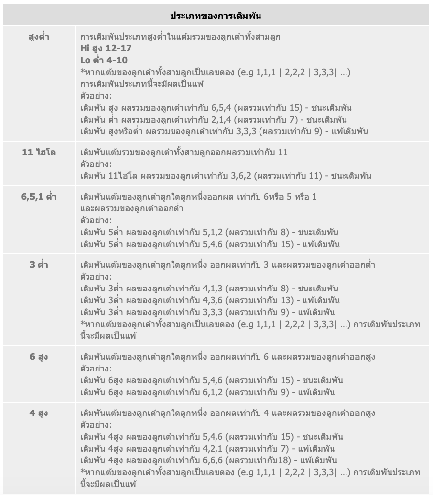ประเภทการเดิมพัน 1 ของ Thai-HiLo ไฮโล แบบไทยๆ