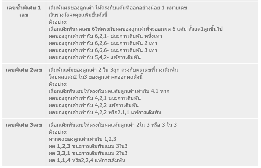 ประเภทที่ 2 ของ ไฮโล แบบไทยๆ ที่ BK8