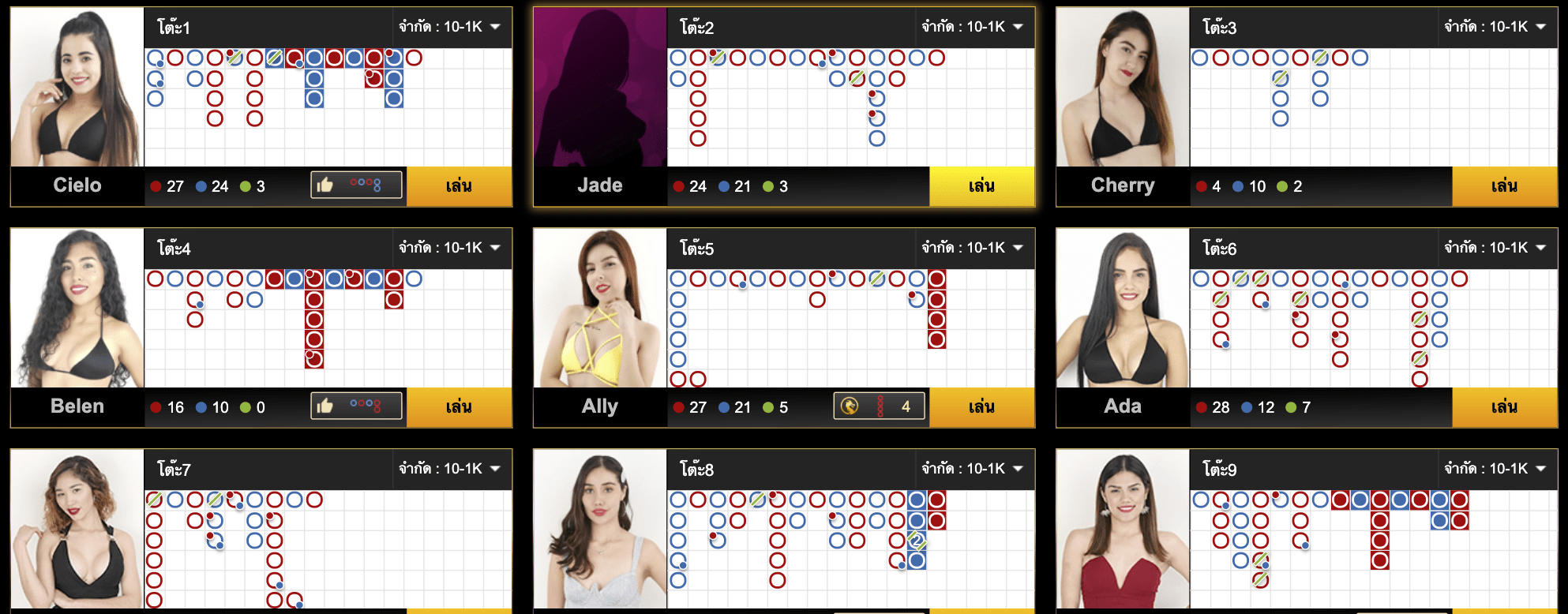 เล่นบาคาร่า หรือเกมคาสิโนที่มากมาย ทำได้ง่ายๆ ปลอดภัย ได้เงินเร็วที่ Starbets99 จาก BK8