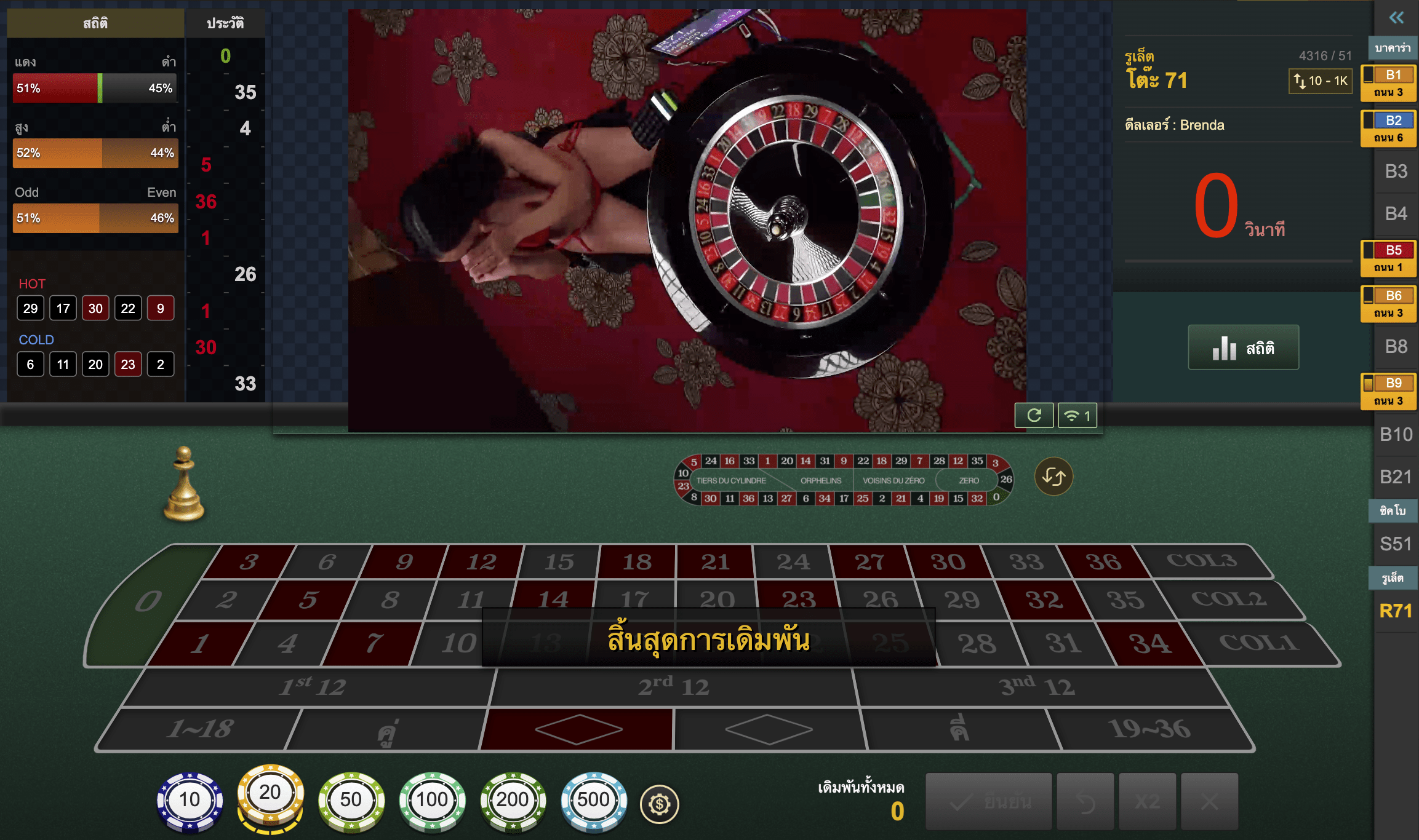 เล่นเกมคาสิโนให้ชนะทั้ง บาคาร่า รูเล็ตต์ สล๊อต ด้วยวิธีง่ายๆ UFA191 รับประกัน