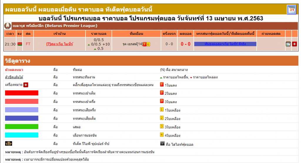 อัพเดท ผลบอลสด แบบเรียลไทม์ไปกับ ผลบอล ที่ BK8