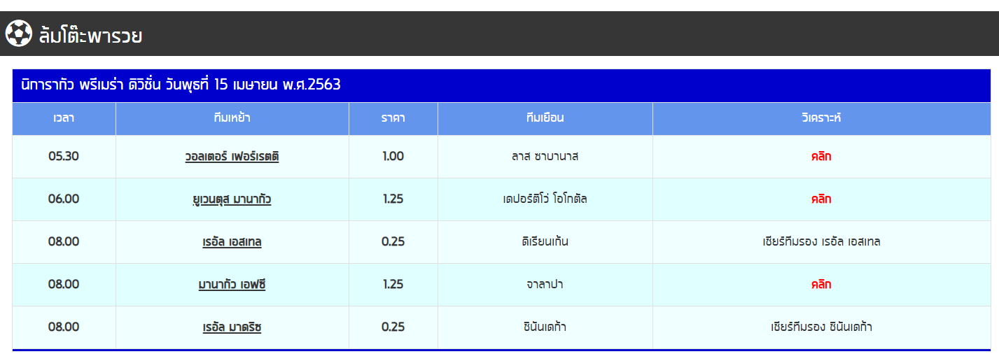 รวม ทีเด็ด บอลเต็ง จาก BK8 ที่แม่นที่สุดในโลก