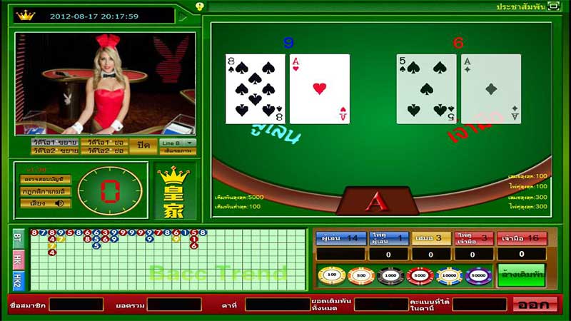 อัตราการจ่ายเงิน เกมบาคาร่า