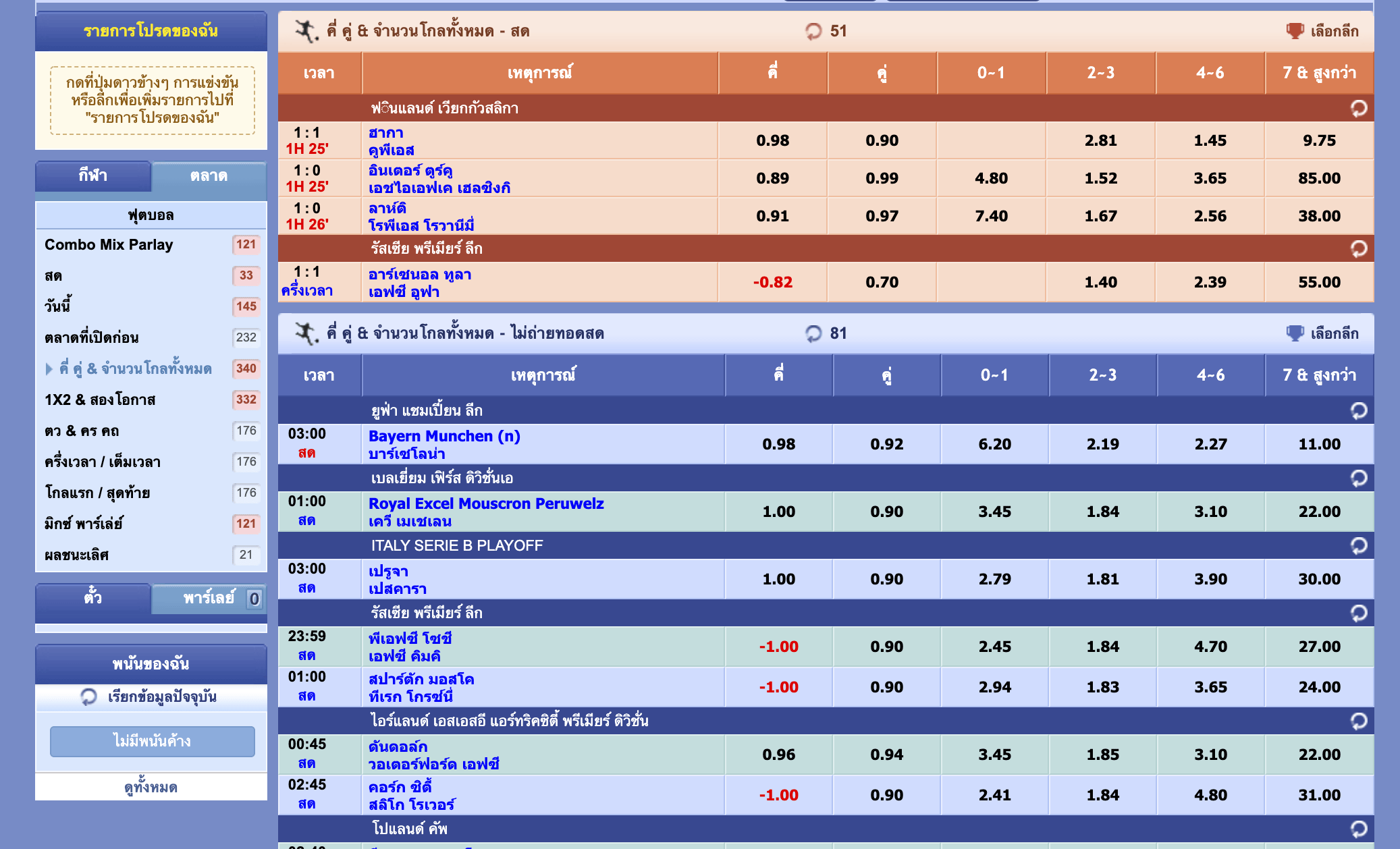 การวางเดิมพันที่มีตัวเลือกมากกว่า พร้อมกับรางวัลที่มีมากว่าแน่นอน