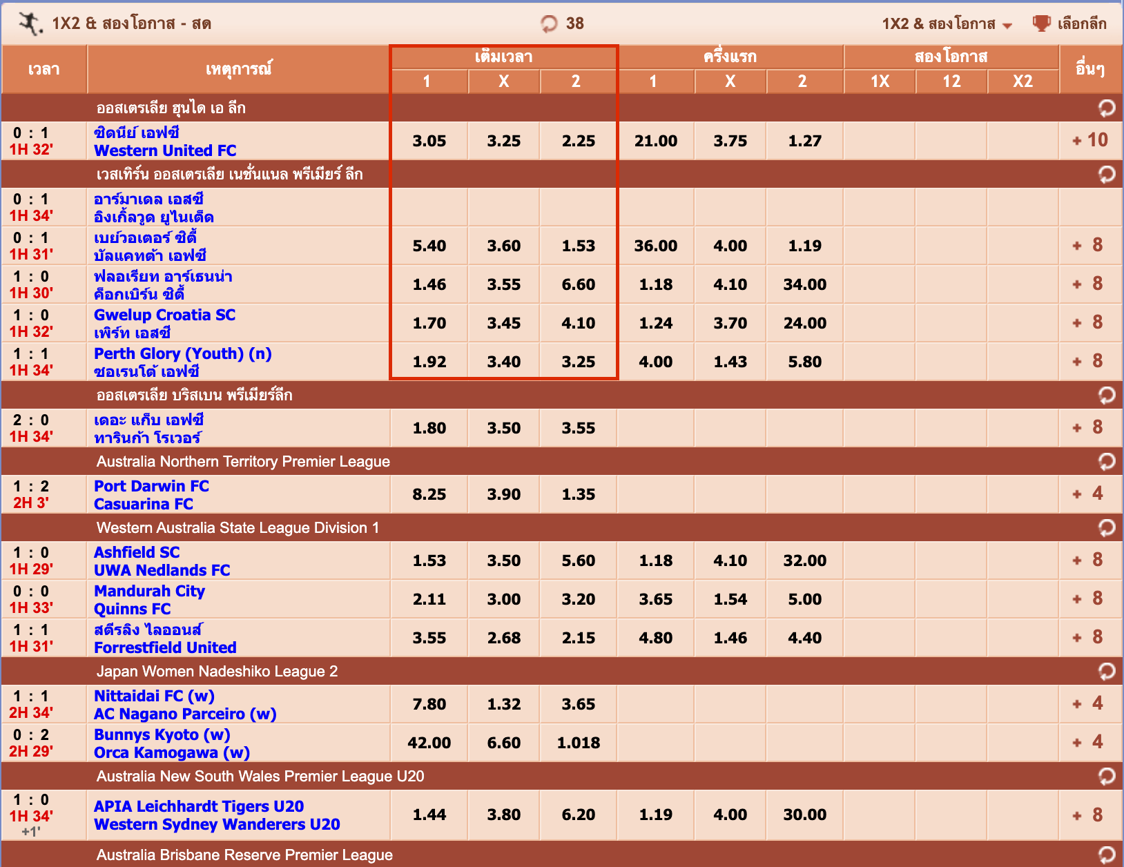 ยกตัวอย่างการวางเดิมพัน และการคิดราคากับตัวเลือกการเดิมพันแบบสองโอกาสและ 1x2
