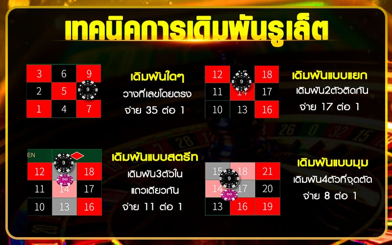 ฟรี เทคนิคการเล่นเบื้องต้น ที่สามารถทำกำไรได้จริง