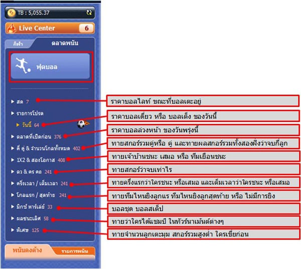 การแทงบอลใน SBOBET เลือกได้ตามความต้องการของคุณ