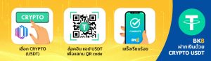 bk8 เิดให้บริการฝากเงินสกุล USDT