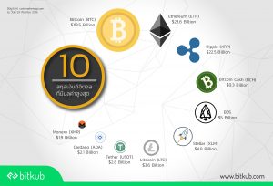 Cryptocurrency bitcoin ethereum litecoin